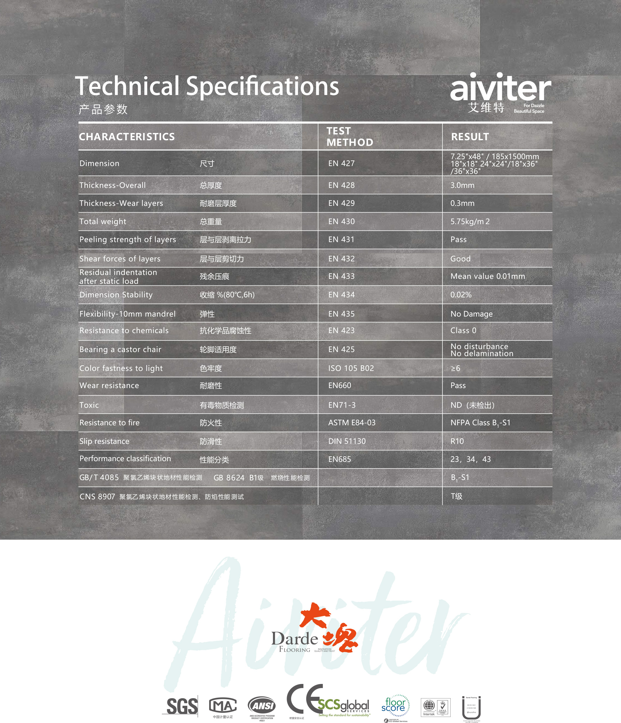Aiviter 300